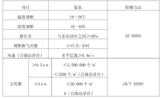 潔凈手術(shù)室